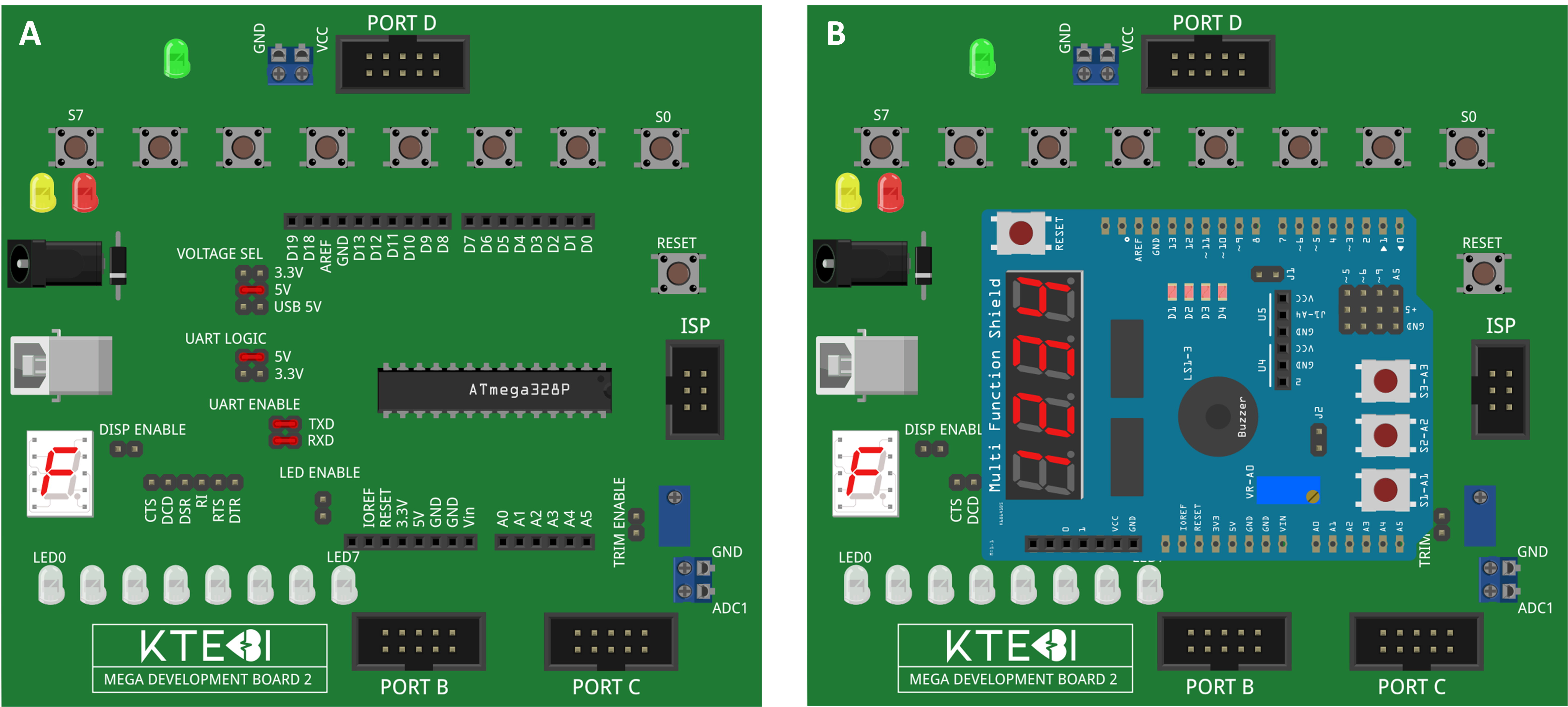 Obr. 10   Usporiadanie prepojok na vývojovej doske MDB2 (A) a pripojenie Multi-Function Shield (B). 