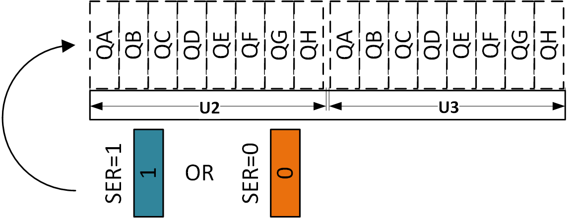 Obr. 5   Posuvné registre ako polica na knihy.