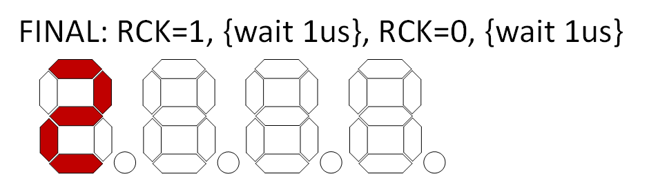 Obr. 9   Rozsvietenie čísla 2 na 7-segmentovom displeji.